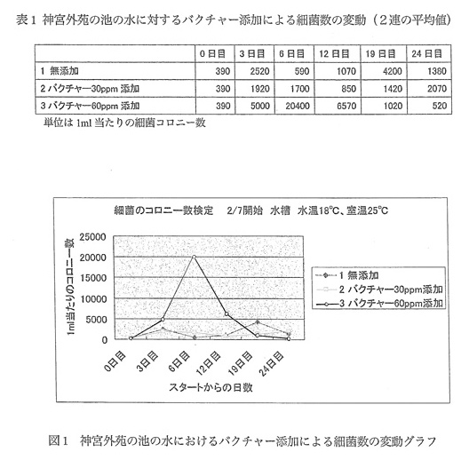 バクチャーとは Rbcコンサルタント株式会社 バクチャー